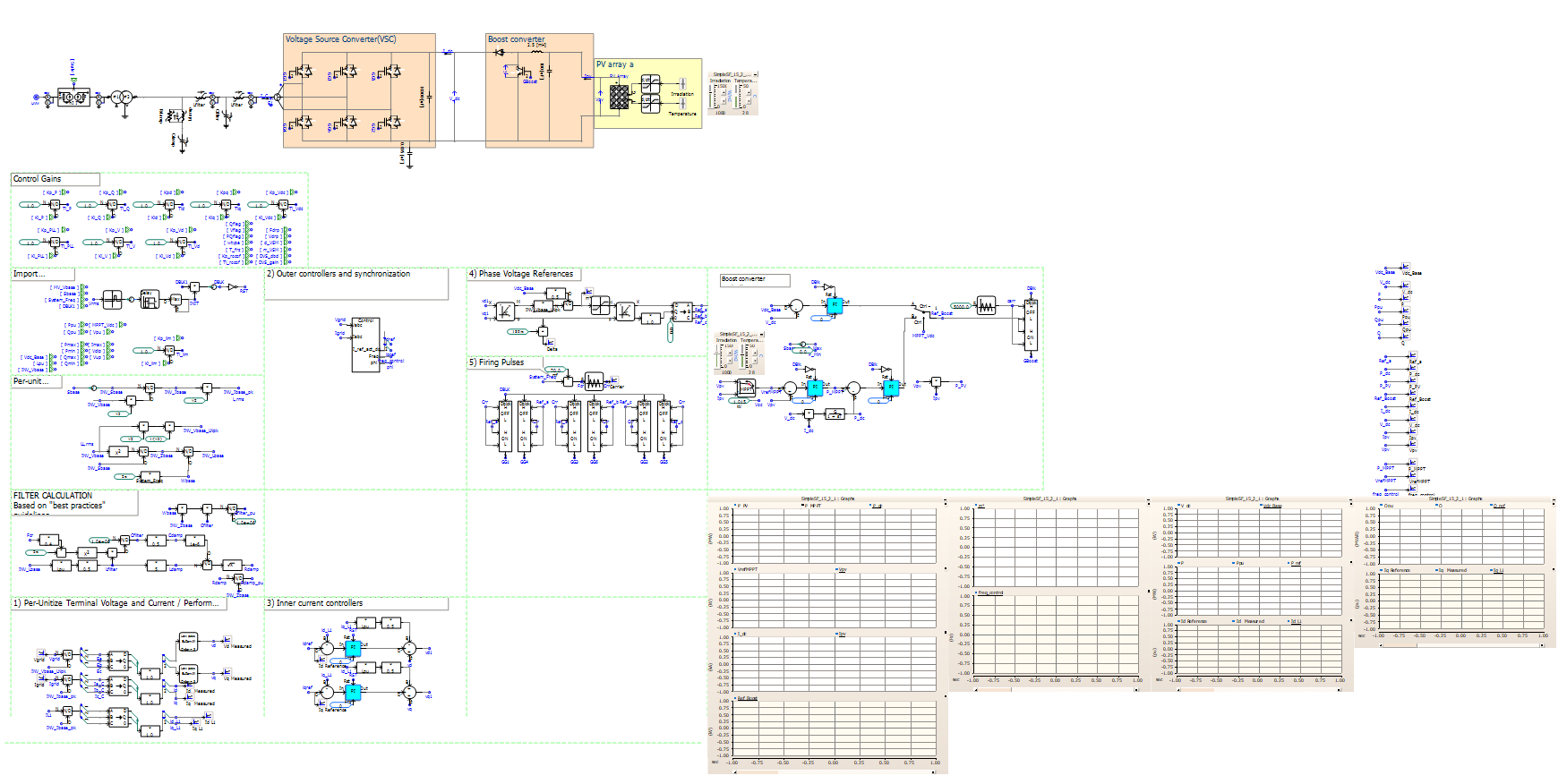 Fig 4: GFM Control Detail