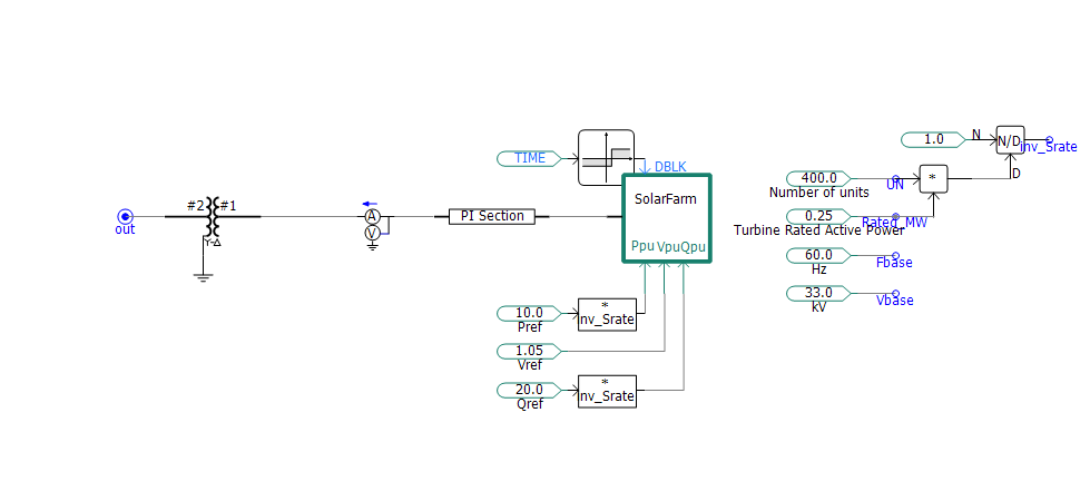 Fig 3: Solar Detail