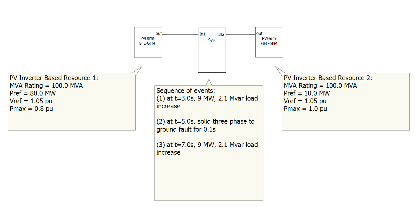 Fig 1: Overall Layout