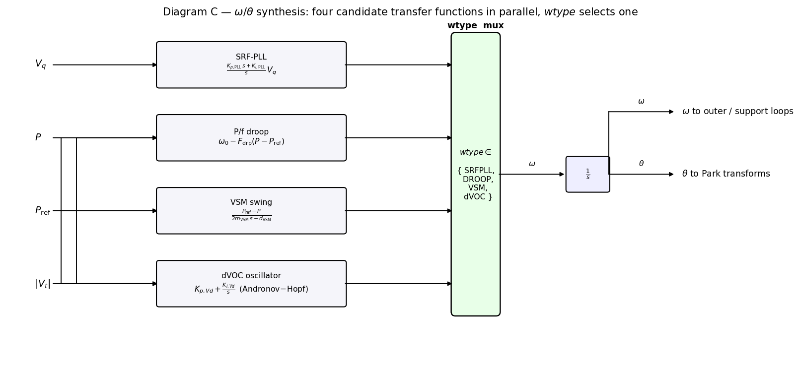 wtype selector